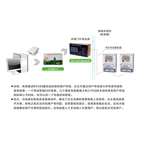 RS485预付费电能表