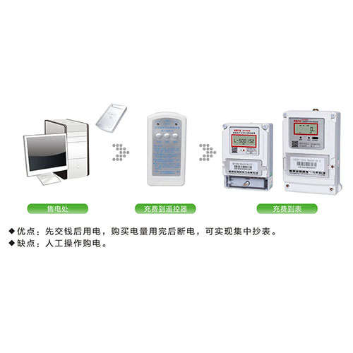 红外预付费电能表