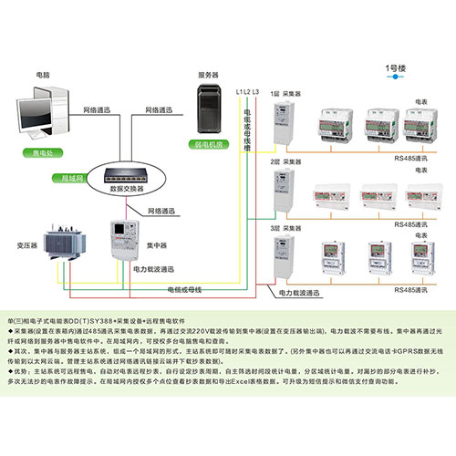 远程一体化综合管理方案