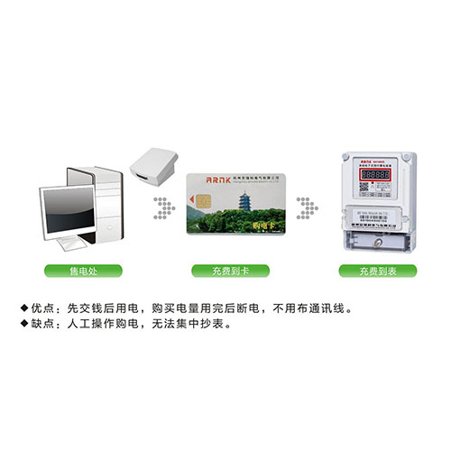 普通卡表（普通预付费卡表）